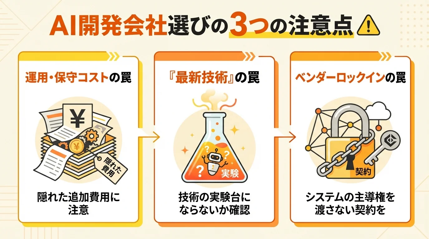 AI開発会社を選ぶ際の3つの罠。運用コスト、最新技術という言葉、ベンダーロックインのリスクについて警告するインフォグラフィック。