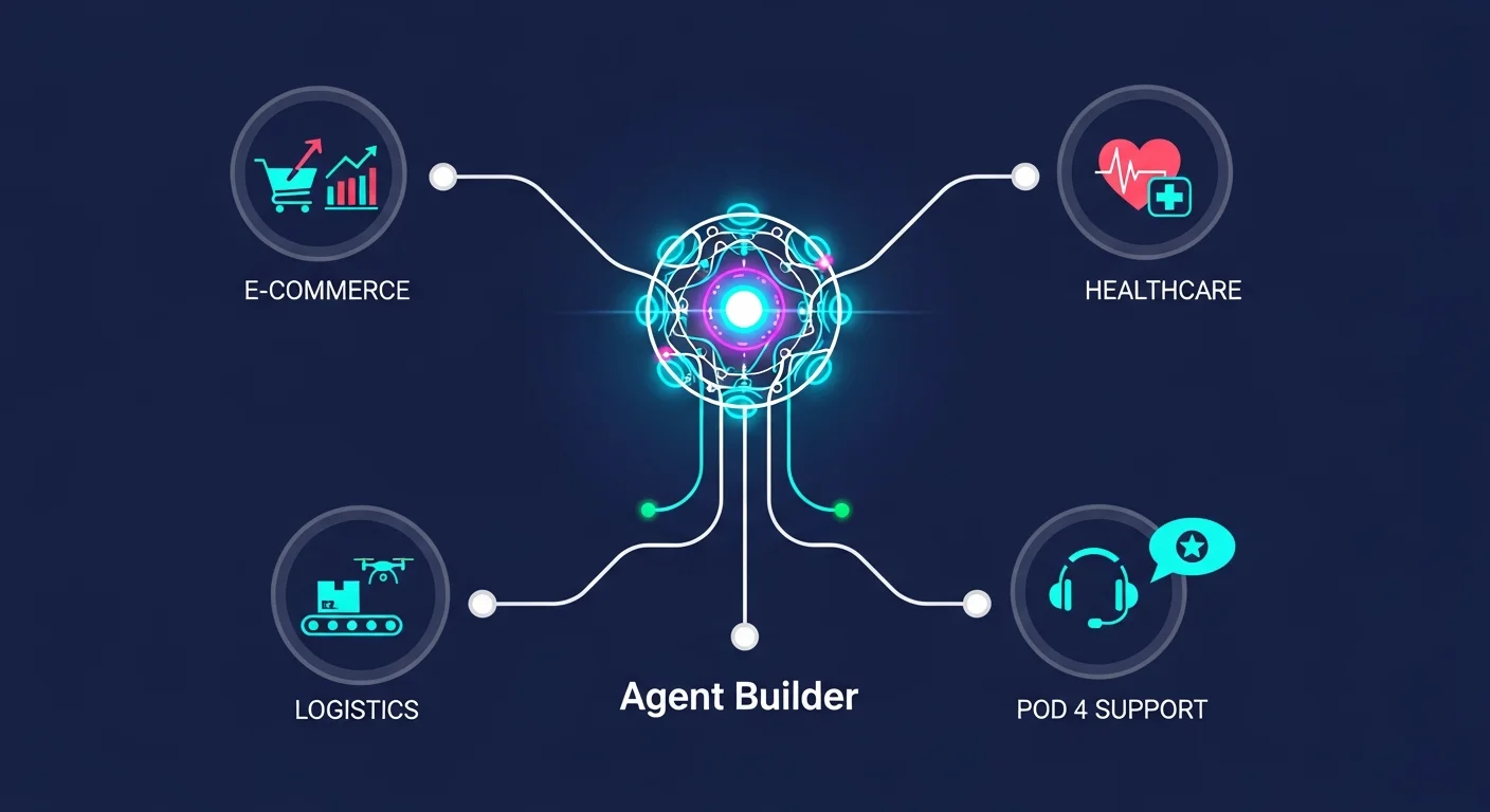 【分野別】Agent Builderの開発・活用事例