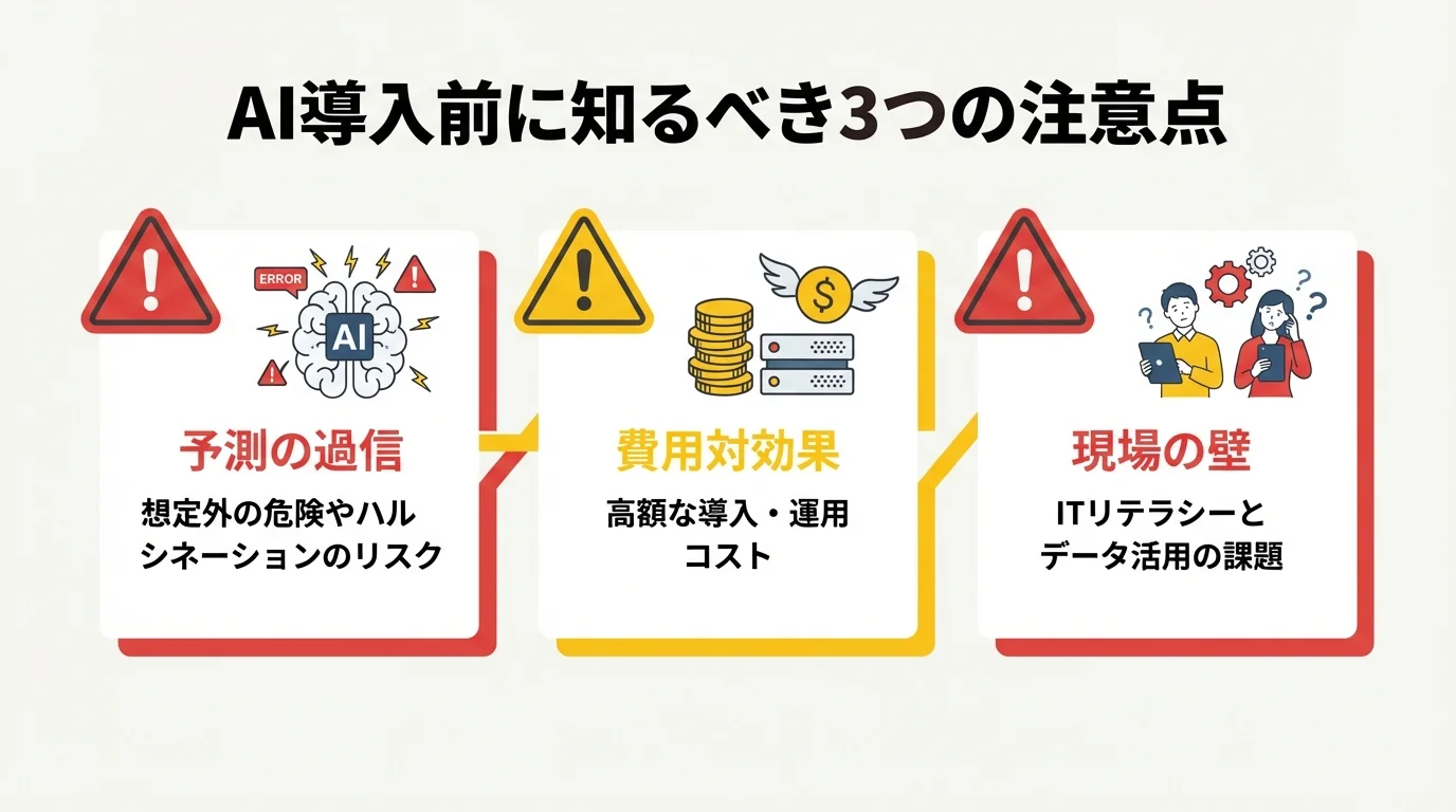 建設AI導入における3つの注意点（予測の過信、費用対効果、現場の壁）を解説するインフォグラフィック
