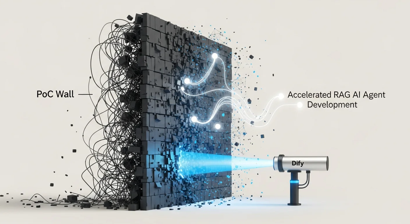 Difyが解決する「PoCの壁」- RAGやAIエージェント開発の高速化