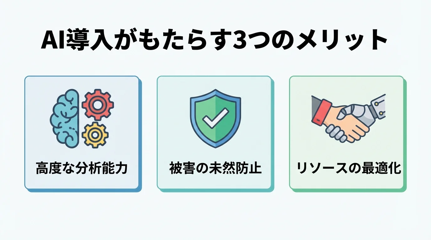 AI不正検知導入がもたらす3つのメリット（高度な分析能力、被害の未然防止、リソース最適化）を示した図解