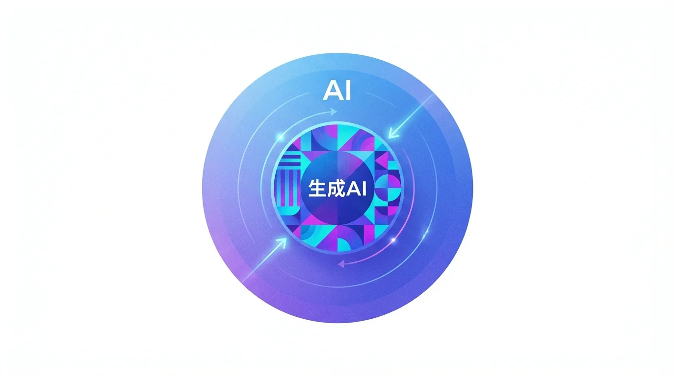 生成AIとAIの違いとは？今さら聞けない関係性をわかりやすく比較