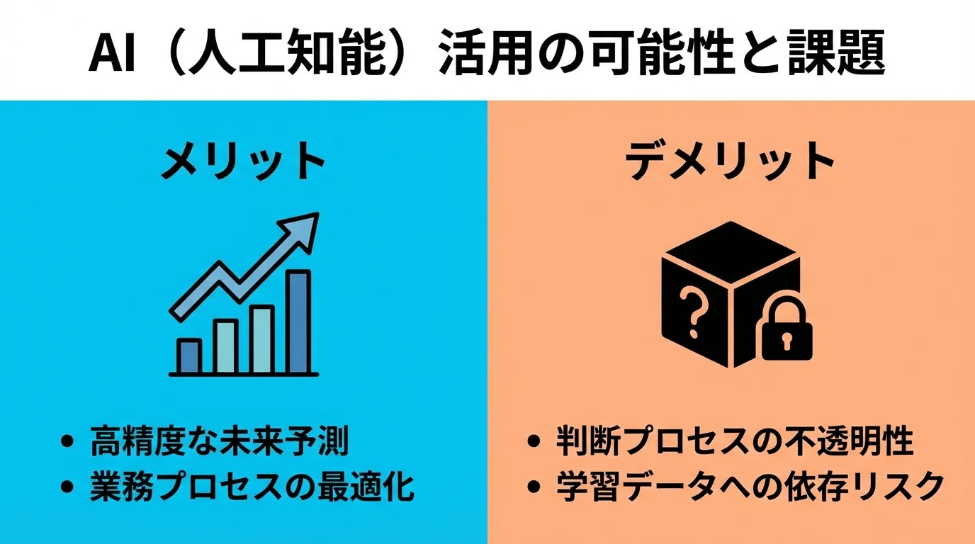 広義のAIのメリット（高精度予測、業務最適化）とデメリット（ブラックボックス問題、データ依存リスク）を比較するインフォグラフィック