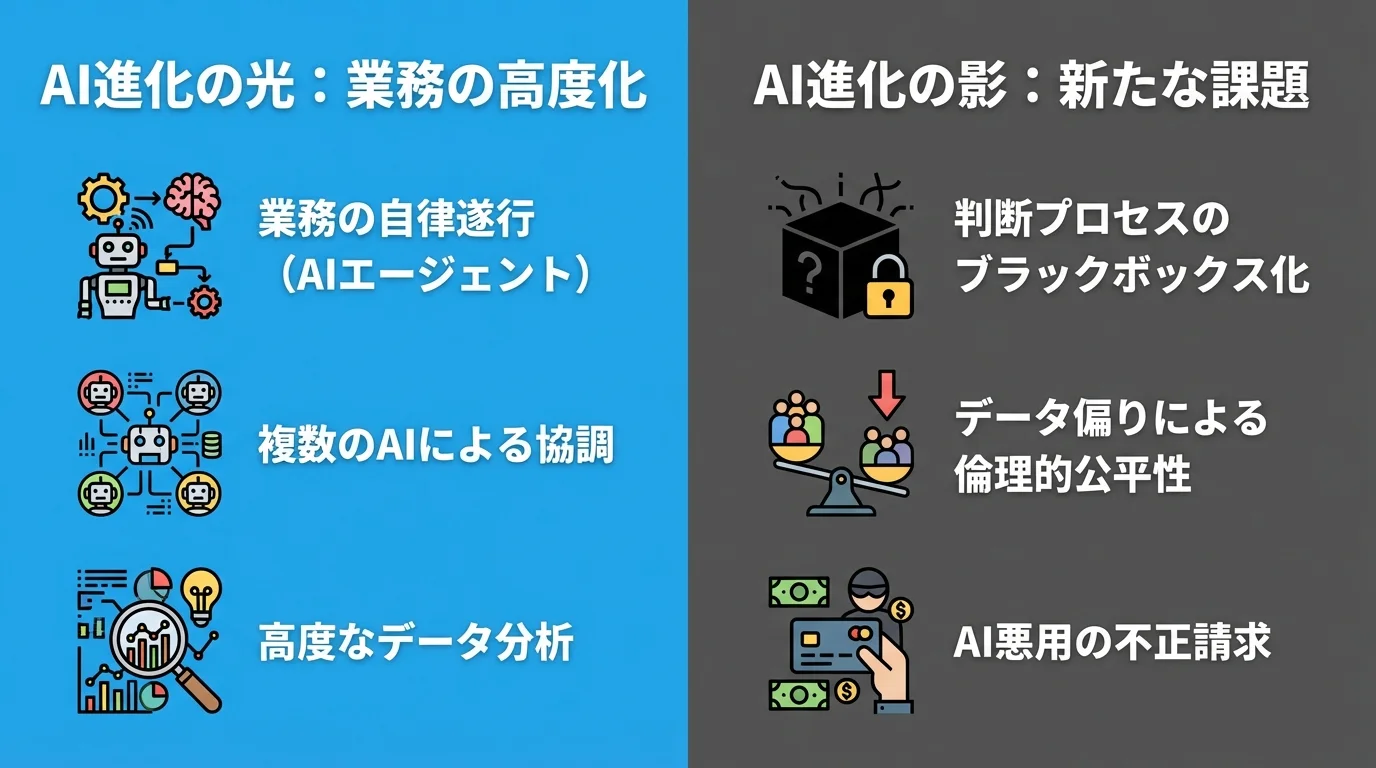 保険業界におけるAI活用の進化がもたらすメリット（光）と倫理的課題（影）を対比した図解