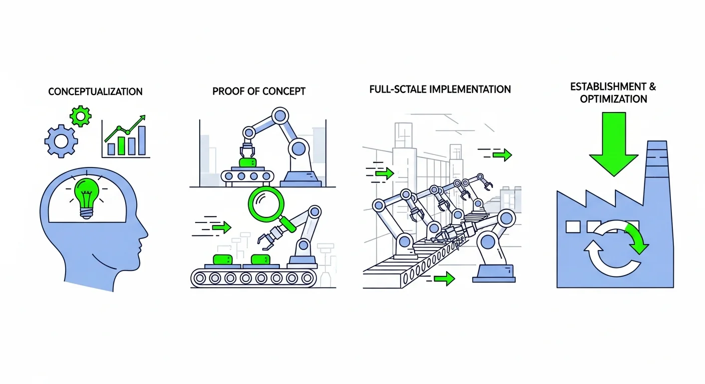 構想策定から現場定着まで!AI導入を成功させる具体的な4ステップ