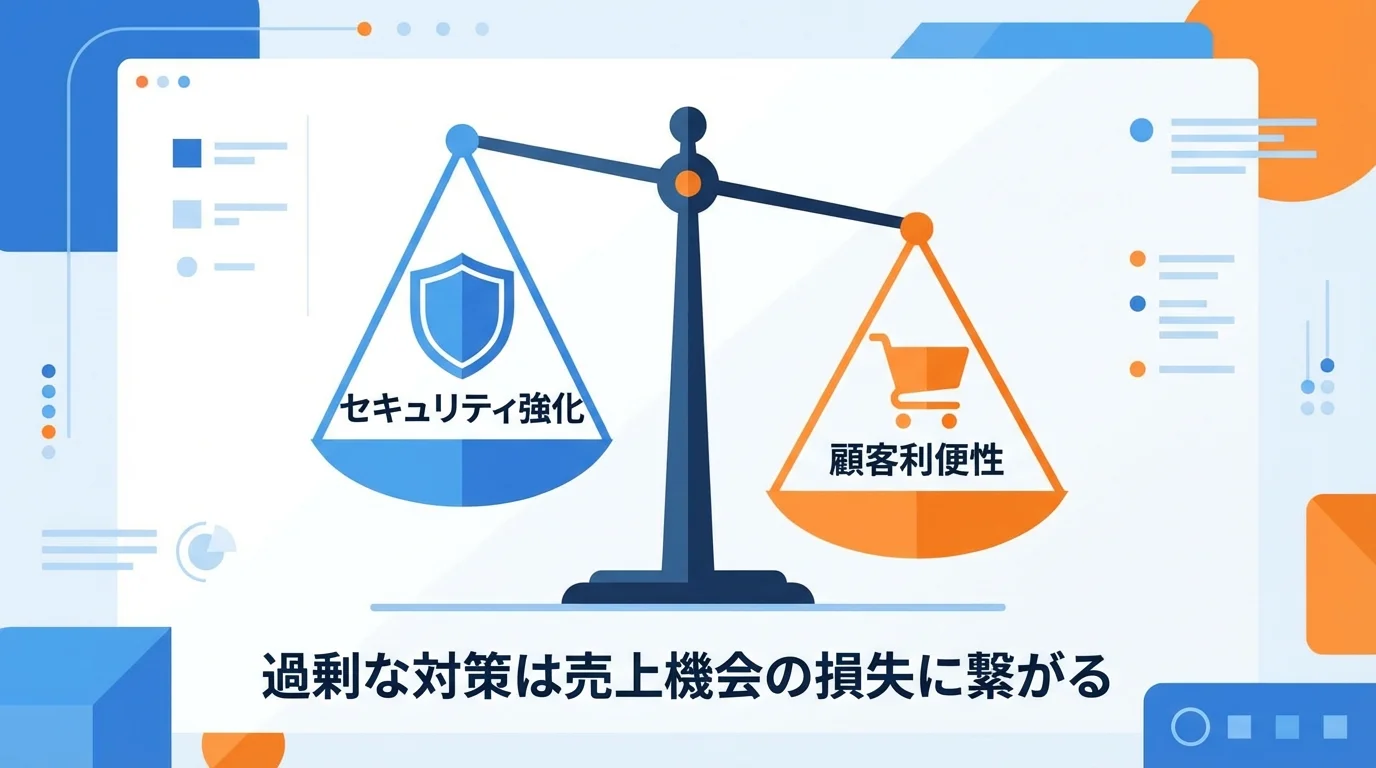 セキュリティ強化と顧客利便性のトレードオフを示す天秤のインフォグラフィック。過剰な対策による機会損失のリスクを表現。